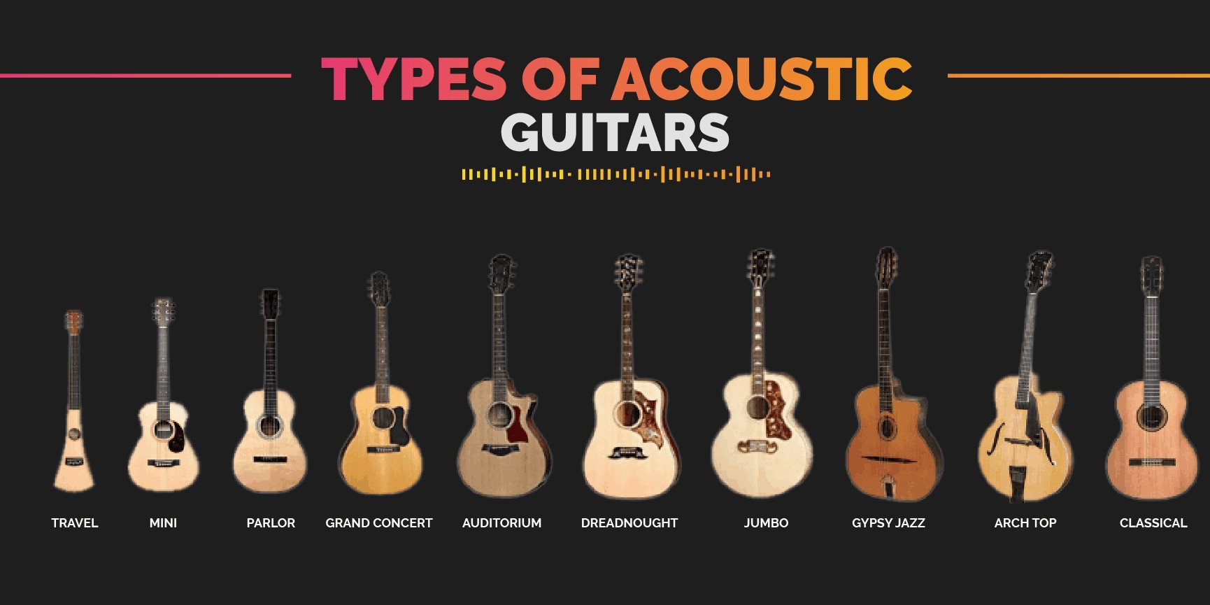 rodzaje gitar akustycznych